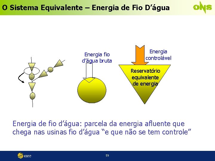 O Sistema Equivalente – Energia de Fio D’água Energia fio d’água bruta Energia controlável