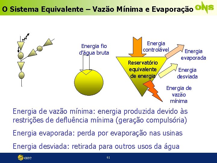 O Sistema Equivalente – Vazão Mínima e Evaporação Energia fio d’água bruta Energia controlável