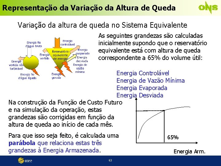 Representação da Variação da Altura de Queda Variação da altura de queda no Sistema