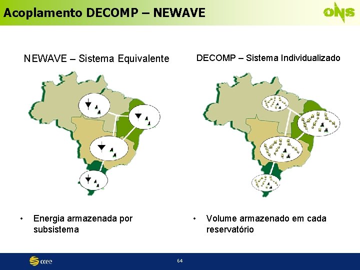 Acoplamento DECOMP – NEWAVE DECOMP – Sistema Individualizado NEWAVE – Sistema Equivalente • •