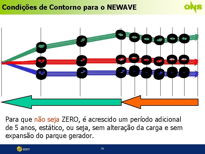 Condições de Contorno para o NEWAVE Para que não seja ZERO, é acrescido um