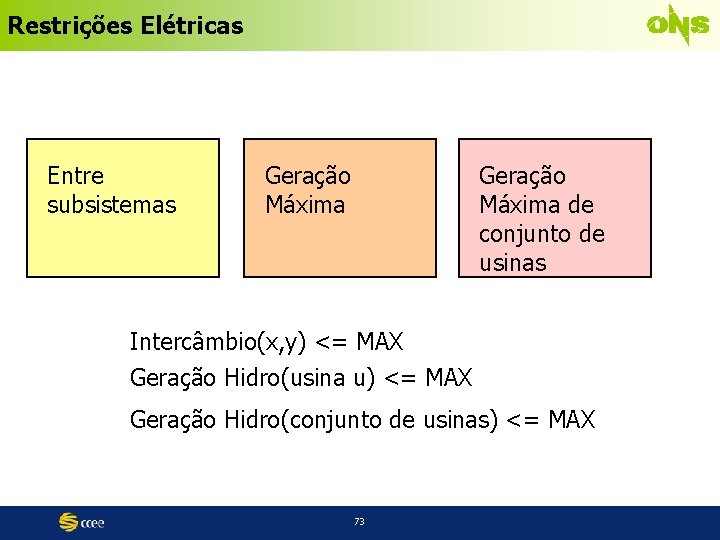 Restrições Elétricas Entre subsistemas Geração Máxima de conjunto de usinas Intercâmbio(x, y) <= MAX