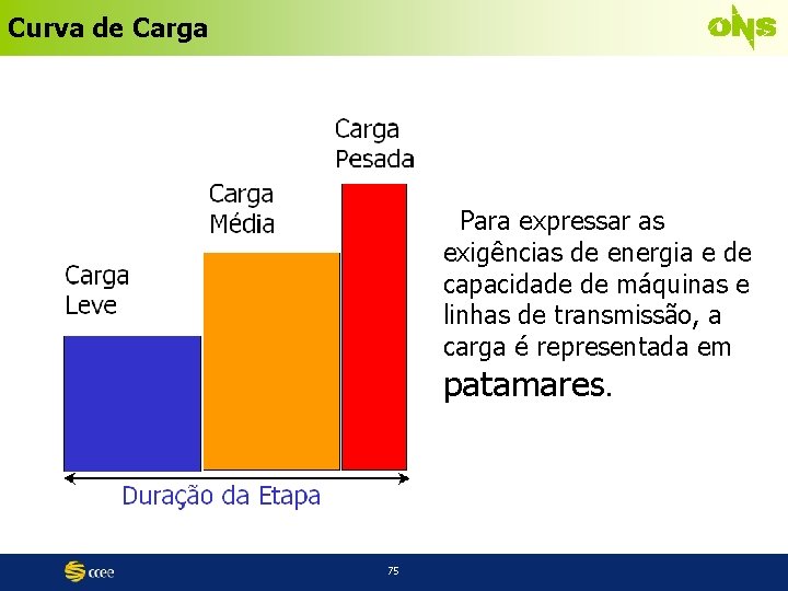 Curva de Carga Para expressar as exigências de energia e de capacidade de máquinas