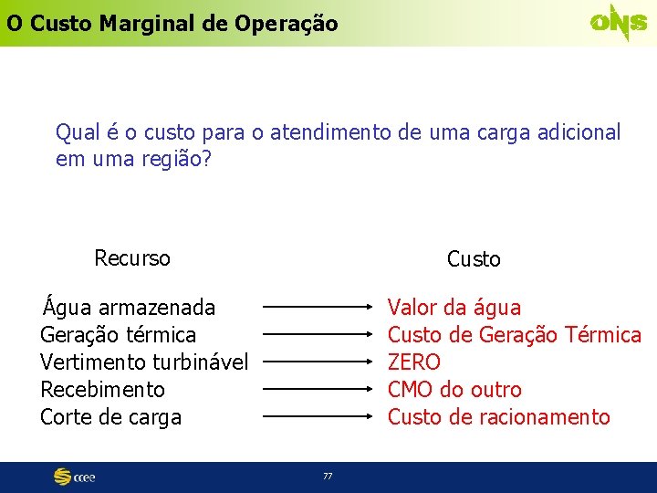 O Custo Marginal de Operação Qual é o custo para o atendimento de uma