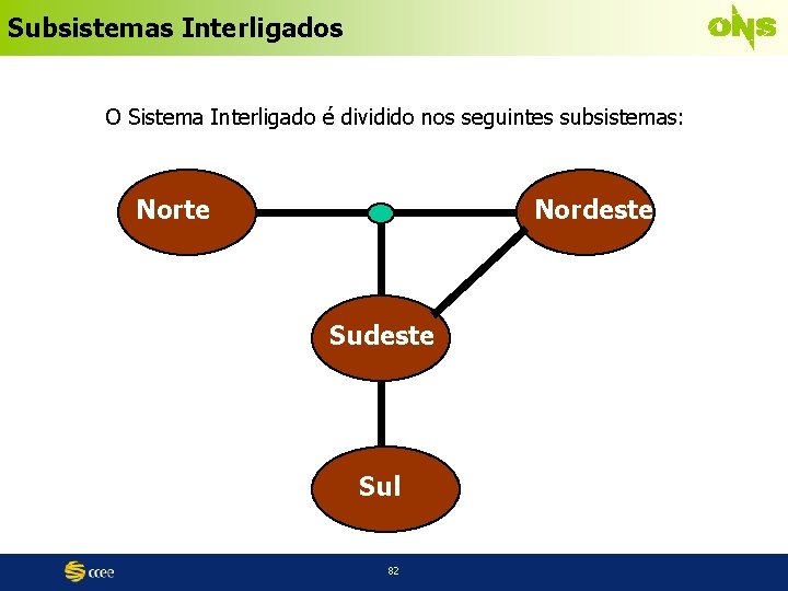 Subsistemas Interligados O Sistema Interligado é dividido nos seguintes subsistemas: Norte Nordeste Sul 82