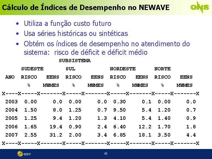 Cálculo de Índices de Desempenho no NEWAVE • Utiliza a função custo futuro •