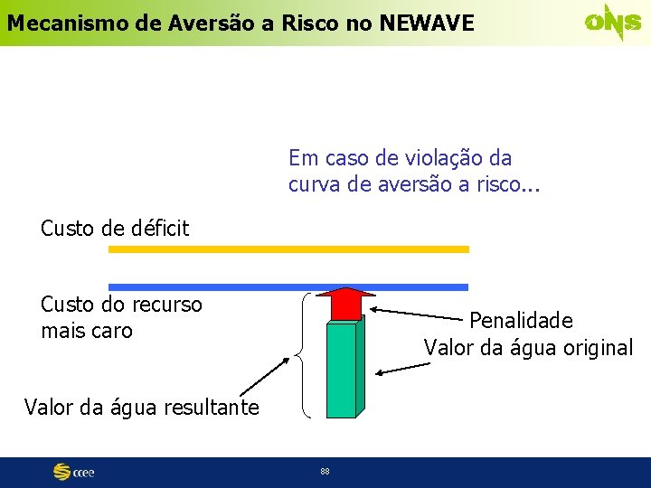 Mecanismo de Aversão a Risco no NEWAVE Em caso de violação da curva de