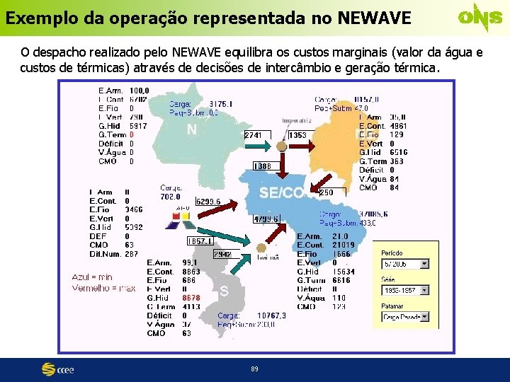 Exemplo da operação representada no NEWAVE O despacho realizado pelo NEWAVE equilibra os custos