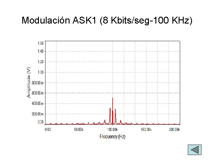 Convivencia Ortogonal en Sistemas de Modulacin Digital Pedro