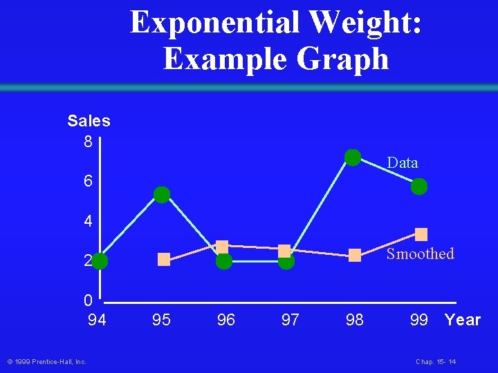 Exponential Weight: Example Graph Sales 8 Data 6 4 Smoothed 2 0 94 ©