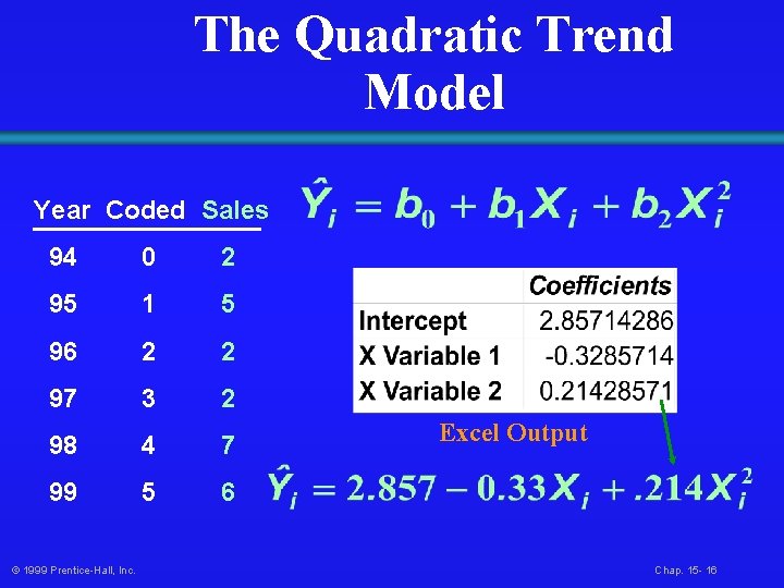 The Quadratic Trend Model Year Coded Sales 94 0 2 95 1 5 96