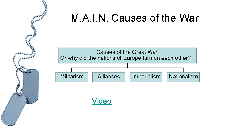 M. A. I. N. Causes of the War Video 