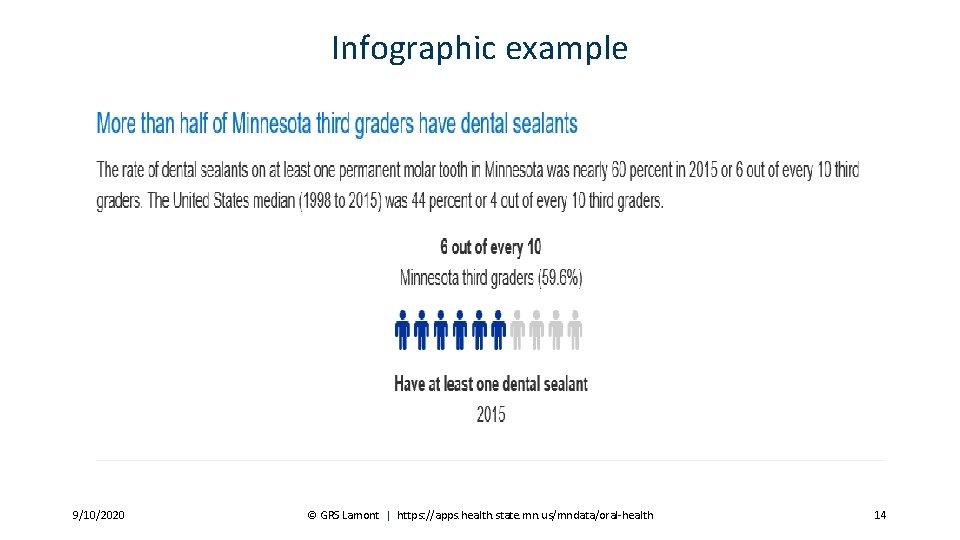 Infographic example 9/10/2020 © GRS Lamont | https: //apps. health. state. mn. us/mndata/oral-health 14 