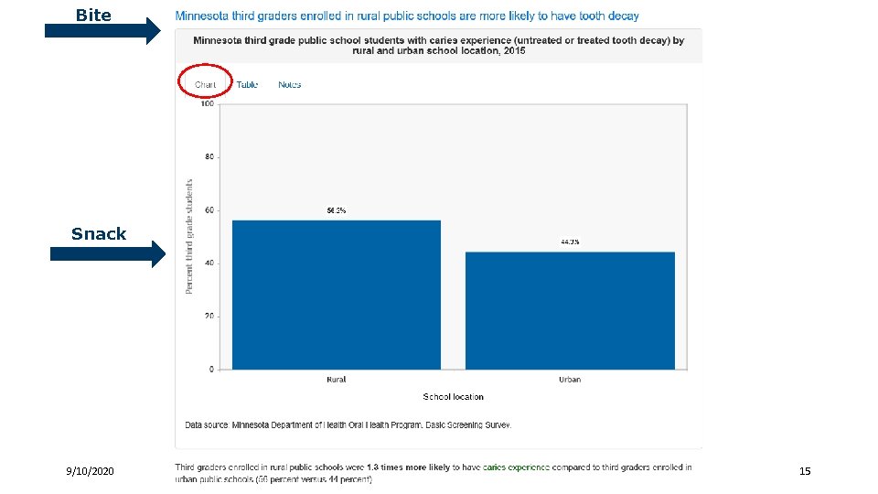 Bite Example chart Snack 9/10/2020 Optional Tagline Goes Here | mn. gov/websiteurl 15 