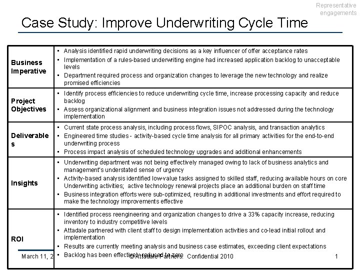 Case Study: Improve Underwriting Cycle Time Representative engagements Business Imperative • Analysis identified rapid