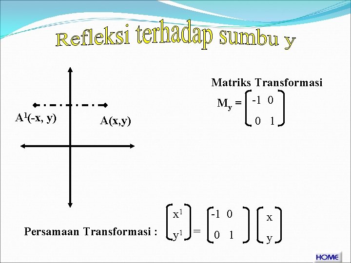 A 1(-x, y) Matriks Transformasi My = -1 0 A(x, y) Persamaan Transformasi :