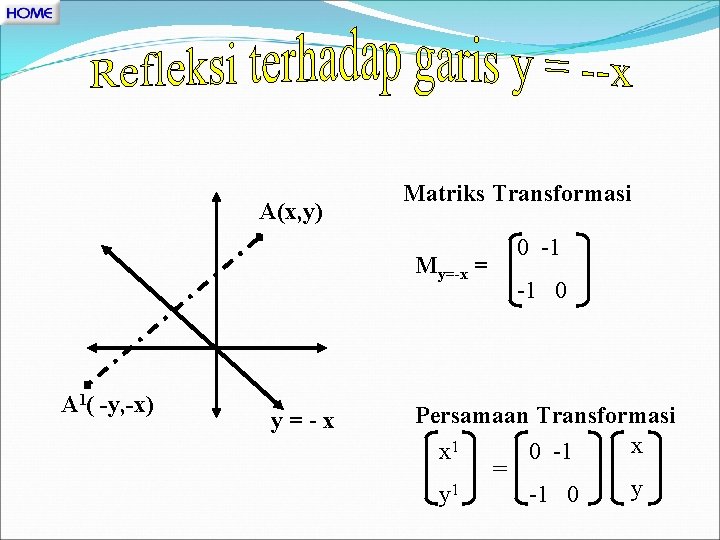 A(x, y) Matriks Transformasi My=-x = A 1( -y, -x) y=-x 0 -1 -1