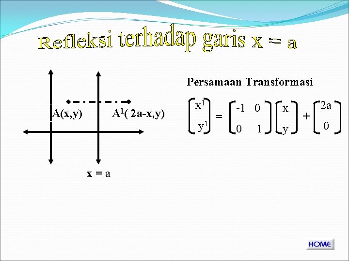 Persamaan Transformasi A 1( A(x, y) x=a 2 a-x, y) x 1 y 1