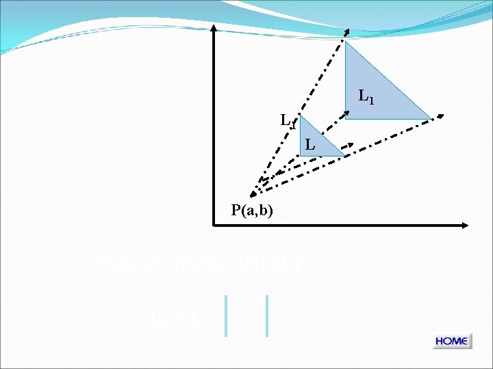 L 1 L P(a, b) Dengan dilatasi D[O, k] L 1= L. k 0