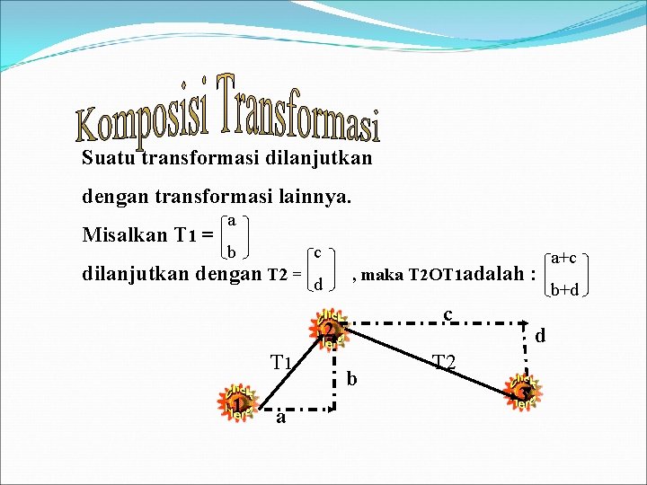 Suatu transformasi dilanjutkan dengan transformasi lainnya. Misalkan T 1 = a b c dilanjutkan