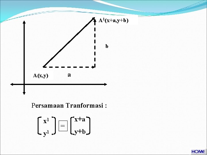 A 1(x+a, y+b) b a A(x, y) Persamaan Tranformasi : x 1 y 1