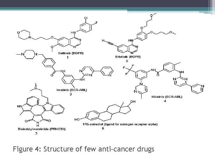 Figure 4: Structure of few anti-cancer drugs 
