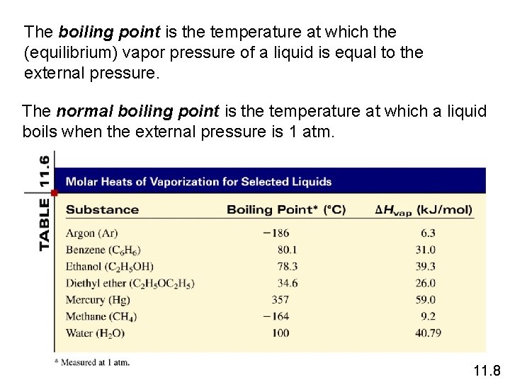 The boiling point is the temperature at which the (equilibrium) vapor pressure of a