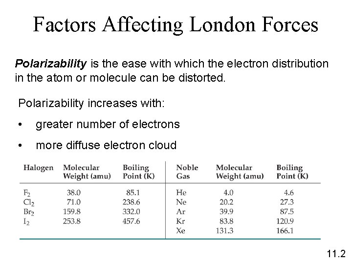 Factors Affecting London Forces Polarizability is the ease with which the electron distribution in