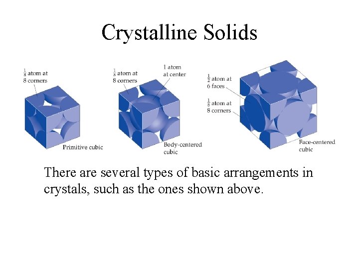 Crystalline Solids There are several types of basic arrangements in crystals, such as the