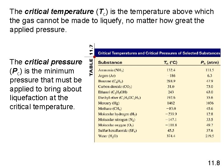 The critical temperature (Tc) is the temperature above which the gas cannot be made