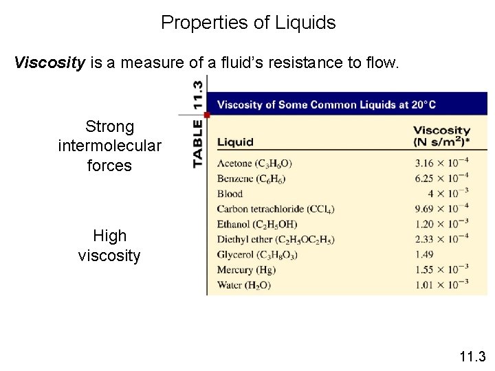 Properties of Liquids Viscosity is a measure of a fluid’s resistance to flow. Strong