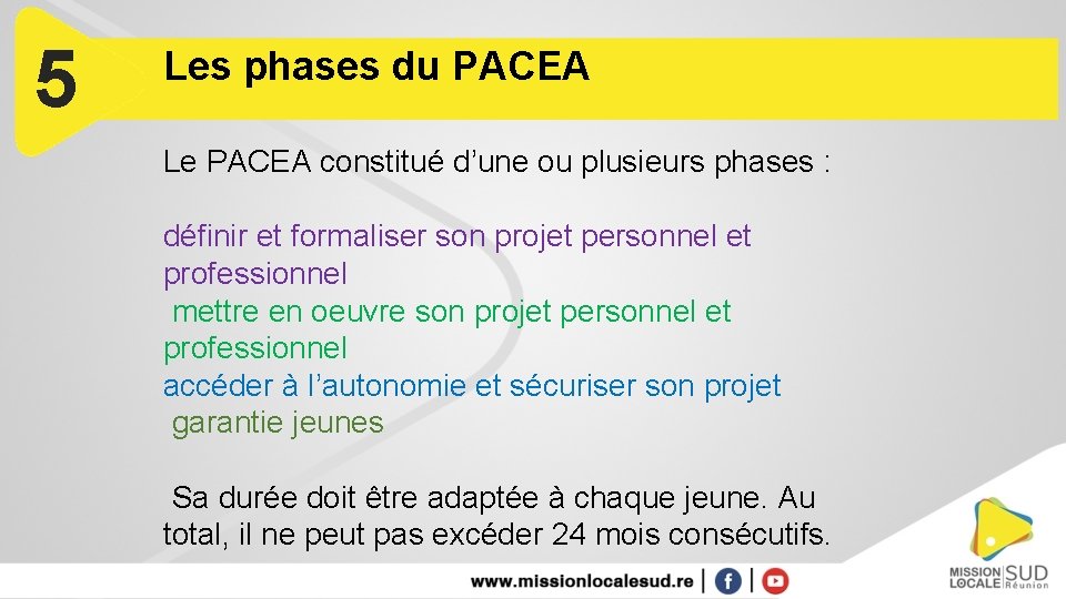 5 Les phases du PACEA Le PACEA constitué d’une ou plusieurs phases : définir