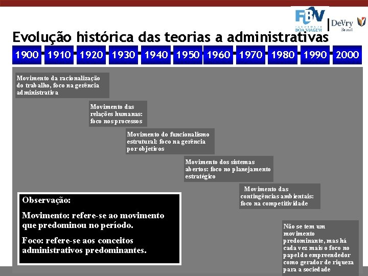 Evolução histórica das teorias a administrativas 1900 1910 1920 1930 1940 1950 1960 1970