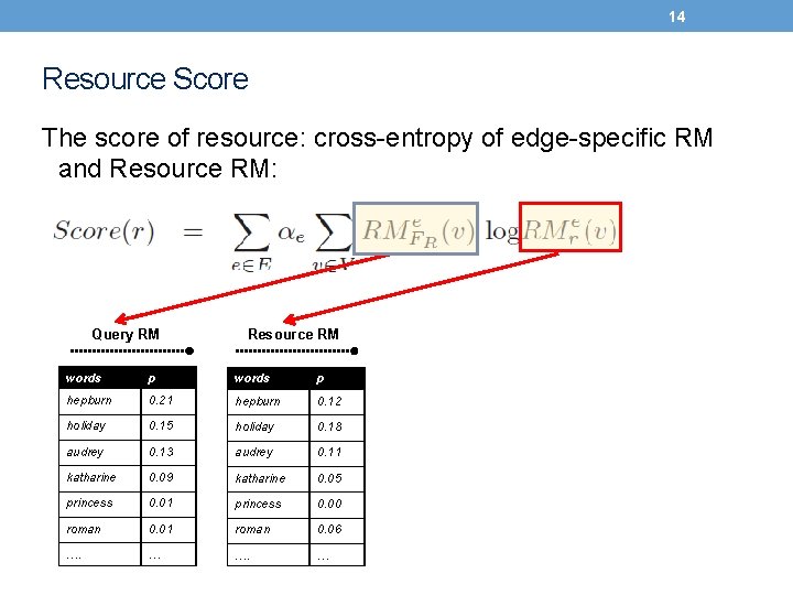 14 Resource Score The score of resource: cross-entropy of edge-specific RM and Resource RM: