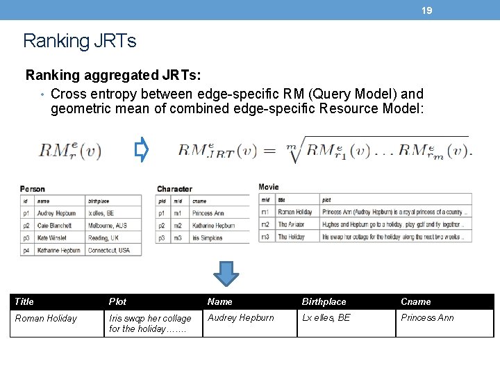 19 Ranking JRTs Ranking aggregated JRTs: • Cross entropy between edge-specific RM (Query Model)