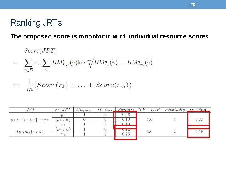 20 Ranking JRTs The proposed score is monotonic w. r. t. individual resource scores