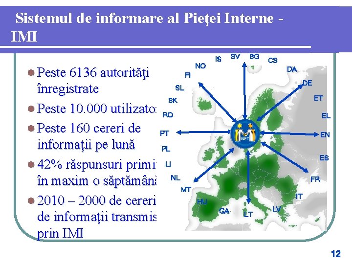 Sistemul de informare al Pieţei Interne IMI NO l Peste 6136 autorităţi IS SV