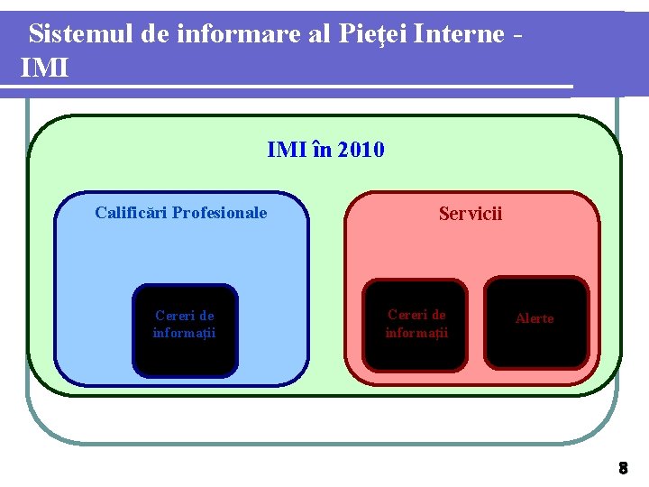 Sistemul de informare al Pieţei Interne IMI în 2010 Calificări Profesionale Cereri de informaţii