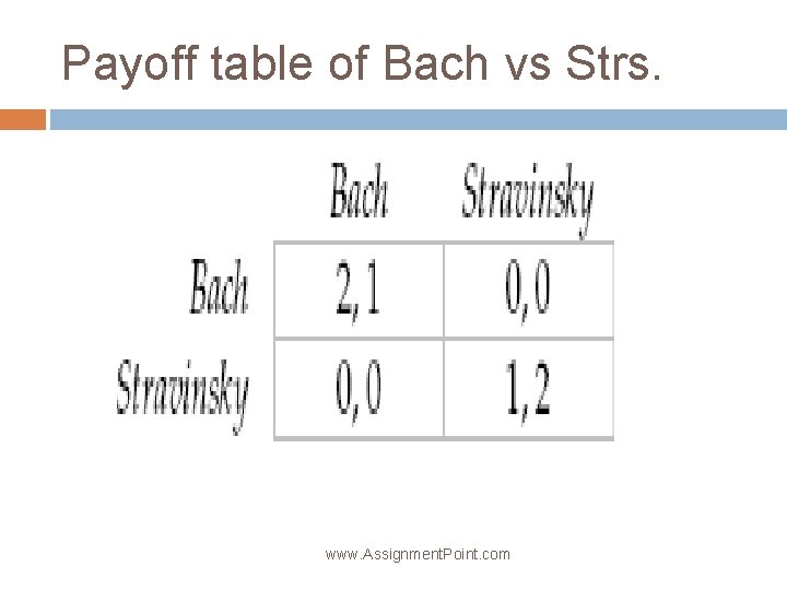 Payoff table of Bach vs Strs. www. Assignment. Point. com 