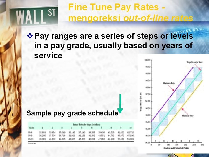 Fine Tune Pay Rates - mengoreksi out-of-line rates v Pay ranges are a series