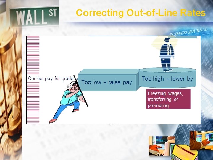 Correcting Out-of-Line Rates 