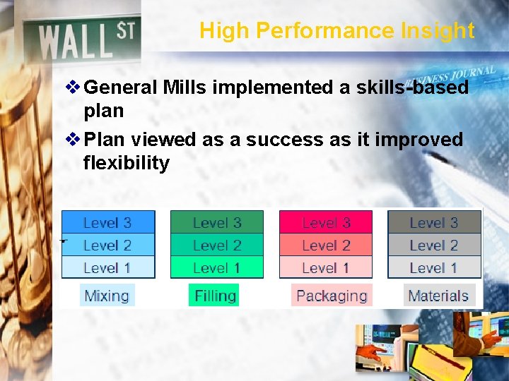 High Performance Insight v General Mills implemented a skills-based plan v Plan viewed as