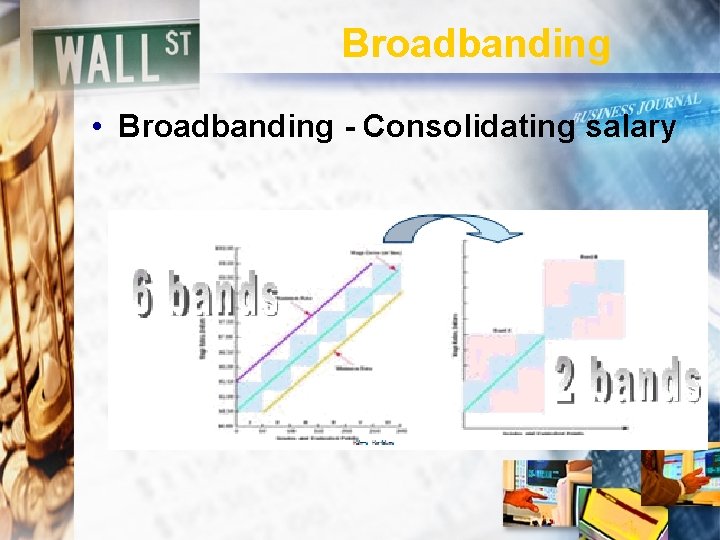 Broadbanding • Broadbanding - Consolidating salary 