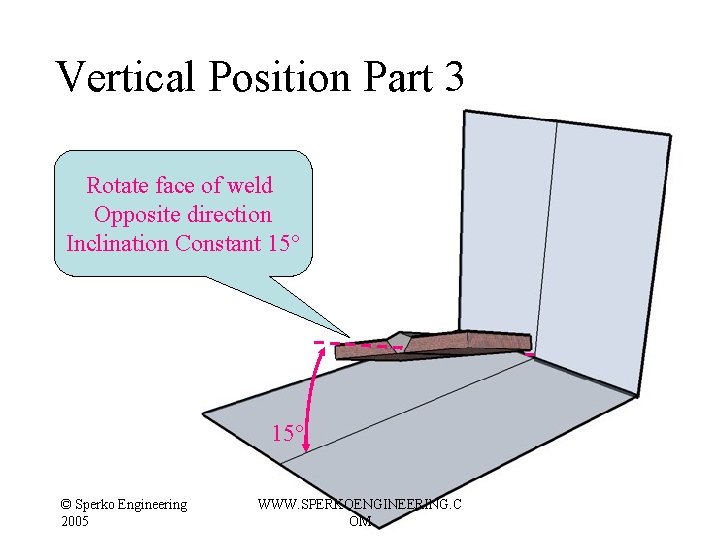 Vertical Position Part 3 Rotate face of weld Opposite direction Inclination Constant 15° © Vertical Position Part 3 Rotate face of weld Opposite direction Inclination Constant 15° ©