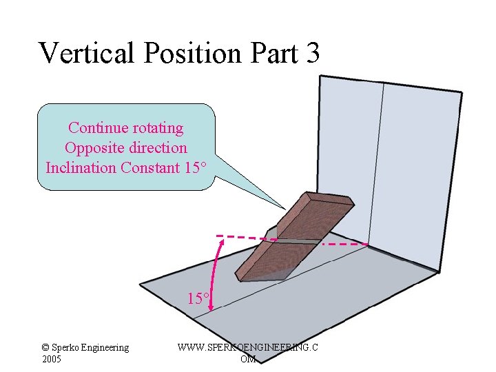 Vertical Position Part 3 Continue rotating Opposite direction Inclination Constant 15° © Sperko Engineering Vertical Position Part 3 Continue rotating Opposite direction Inclination Constant 15° © Sperko Engineering