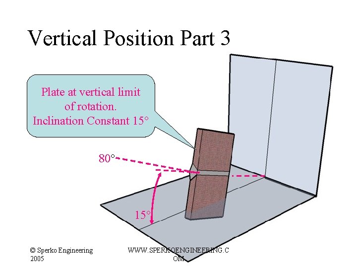 Vertical Position Part 3 Plate at vertical limit of rotation. Inclination Constant 15° 80° Vertical Position Part 3 Plate at vertical limit of rotation. Inclination Constant 15° 80°