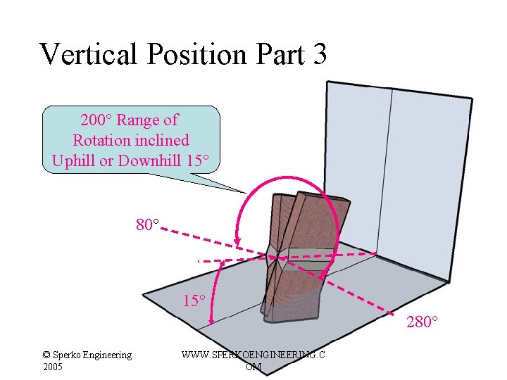 Vertical Position Part 3 200° Range of Rotation inclined Uphill or Downhill 15° 80° Vertical Position Part 3 200° Range of Rotation inclined Uphill or Downhill 15° 80°