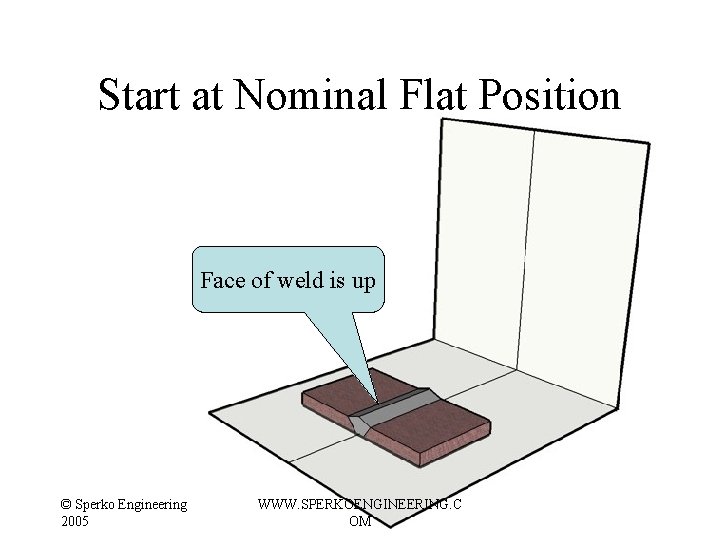 Start at Nominal Flat Position Face of weld is up © Sperko Engineering 2005 Start at Nominal Flat Position Face of weld is up © Sperko Engineering 2005