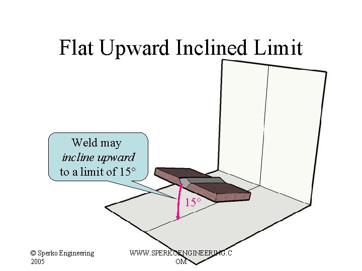 Flat Upward Inclined Limit Weld may incline upward to a limit of 15° © Flat Upward Inclined Limit Weld may incline upward to a limit of 15° ©