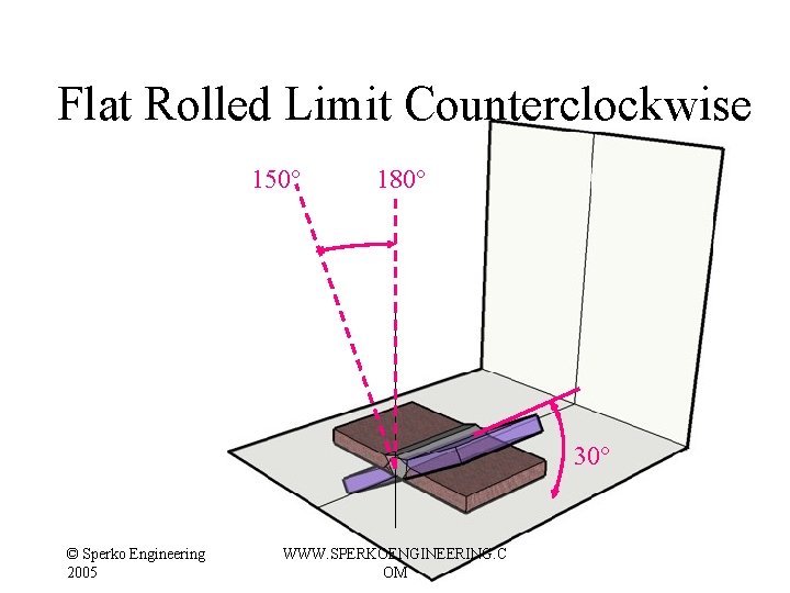 Flat Rolled Limit Counterclockwise 150° 180° 30° © Sperko Engineering 2005 WWW. SPERKOENGINEERING. C Flat Rolled Limit Counterclockwise 150° 180° 30° © Sperko Engineering 2005 WWW. SPERKOENGINEERING. C